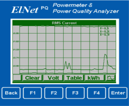 Elnet PQ metter - internal web server